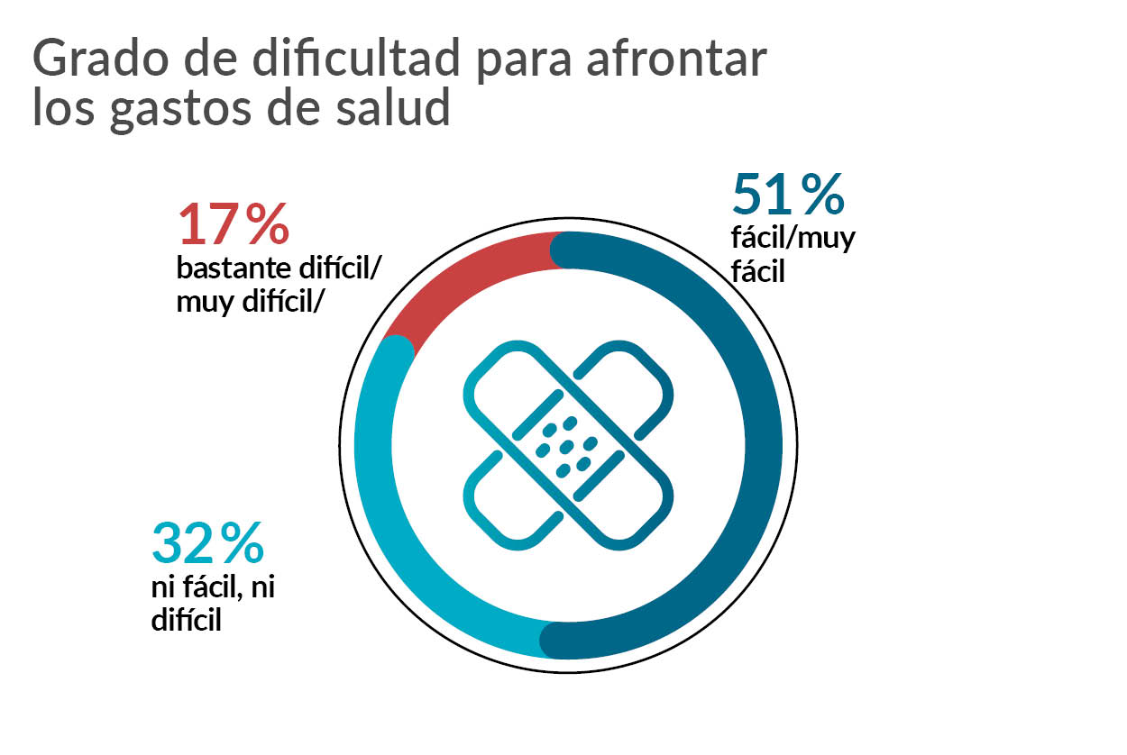 Dificultar para pagar